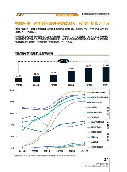 成都261起亚对未来市场的预测，名爵汽车品牌文化的传播